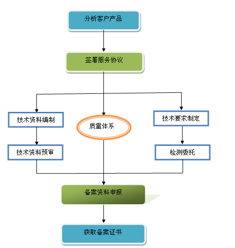 20170514121843819.png